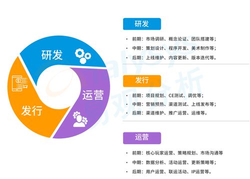 研運一體模式盛行游戲圈 中手游等企業的差異化營銷策略探析