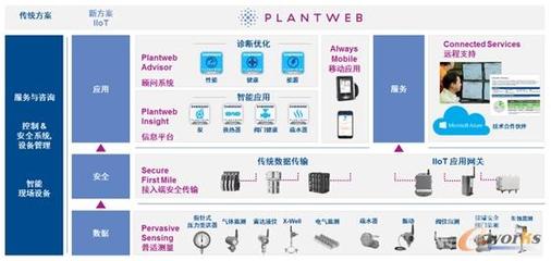 Emerson Plantweb數(shù)字生態(tài)系統(tǒng)發(fā)布會(huì)圓滿(mǎn)舉行，引領(lǐng)工業(yè)數(shù)字化轉(zhuǎn)型新浪潮