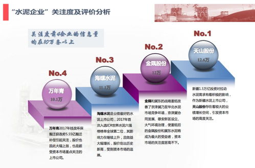 2017年水泥行業(yè)網(wǎng)情大數(shù)據(jù)監(jiān)測分析報告