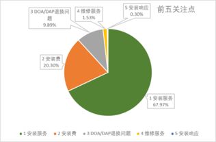 2018彩電行業(yè)用戶大數(shù)據(jù)洞察 退換貨環(huán)節(jié)成滿意度洼地，大數(shù)據(jù)服務(wù)價值凸顯
