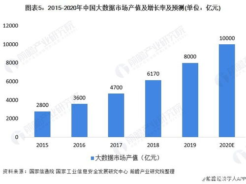 大數(shù)據(jù)應(yīng)用層崛起 引領(lǐng)市場規(guī)模持續(xù)擴(kuò)張的核心動力