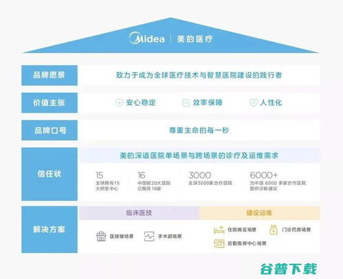 庫卡醫療 美的醫療戰略突圍的智能利器