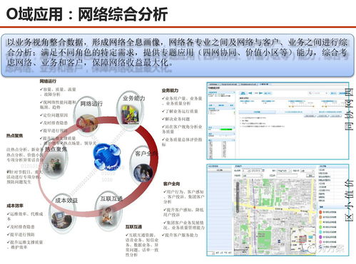 數據驅動未來 服務型集團公司大數據應用解決方案