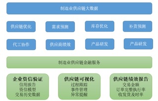 優化教學體驗 全屏顯示課程章節與大數據服務的價值解析