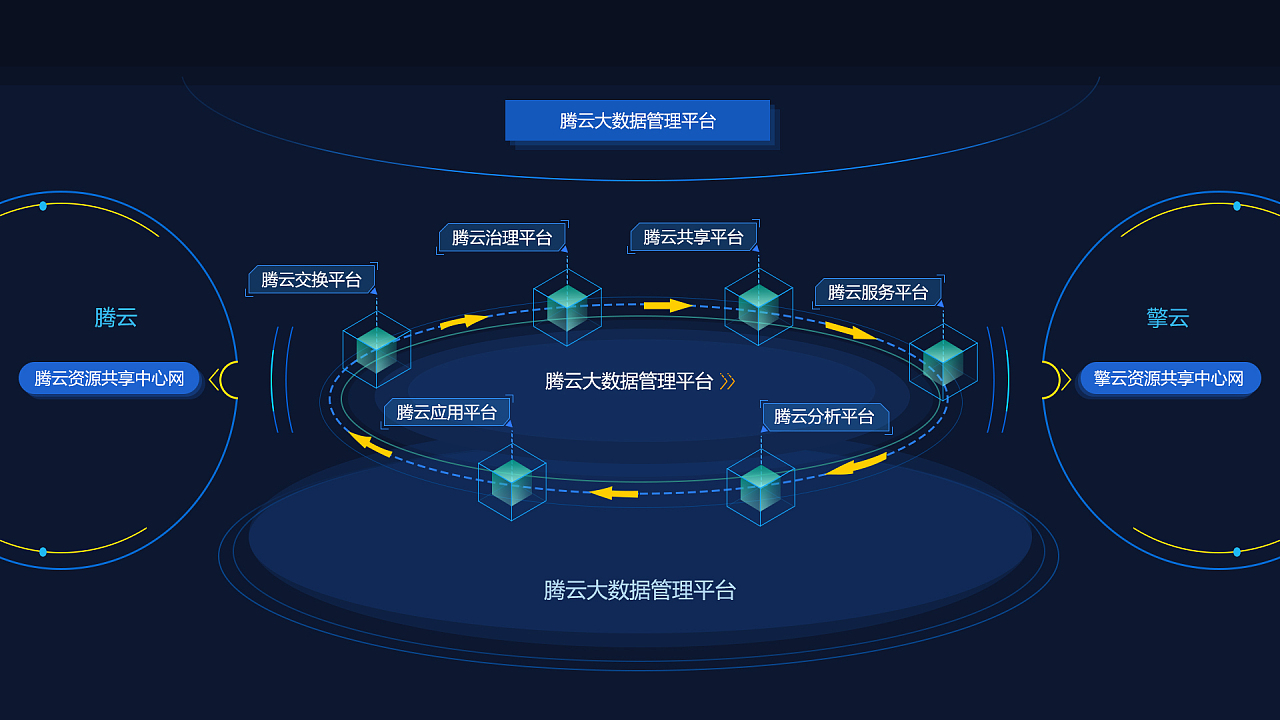 大數據可視化與大數據服務 驅動洞察與決策的關鍵引擎