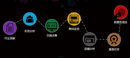 大數據 行業解決方案 在應用中助推經濟價值