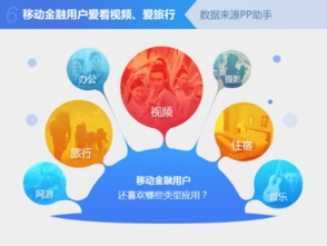 金融APP新風向 90后化身數字金融新勢力