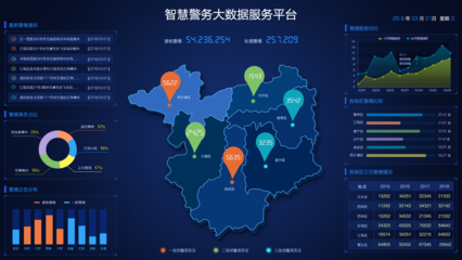 融匯數據之海 DSlong 大數據服務平臺UI設計解析