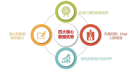 DaaS 大數據作為服務會給企業帶來什么？